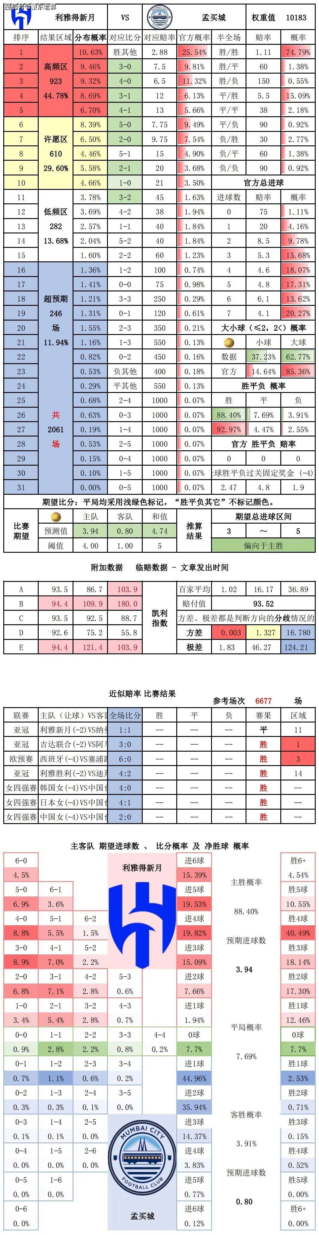 90vs足球比分球探网_(足球比分90vs足球比分) 第2张 90vs足球比分球探网_(足球比分90vs足球比分) 第2张