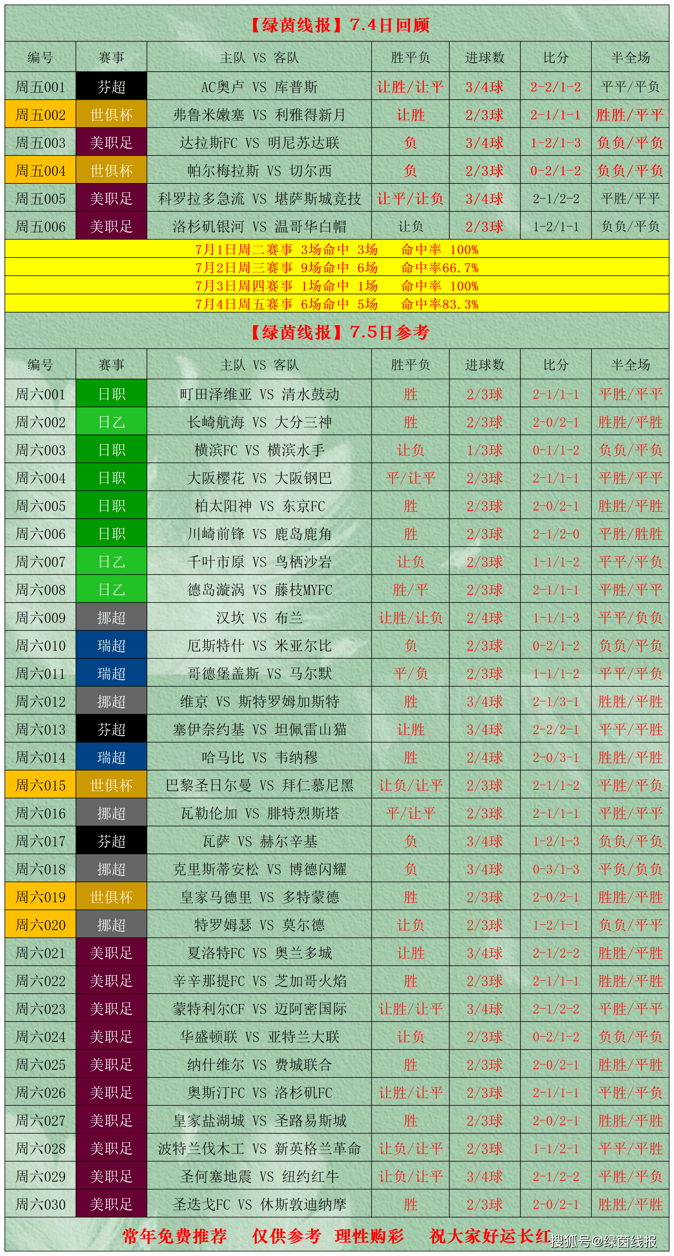 体彩足球比分包括加时赛吗_(体彩足球比分算不算加时和点球) 第1张 体彩足球比分包括加时赛吗_(体彩足球比分算不算加时和点球) 第1张
