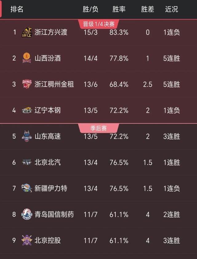 cba现场直播电视节目表_(cba现场直播电视节目表今天)  第2张