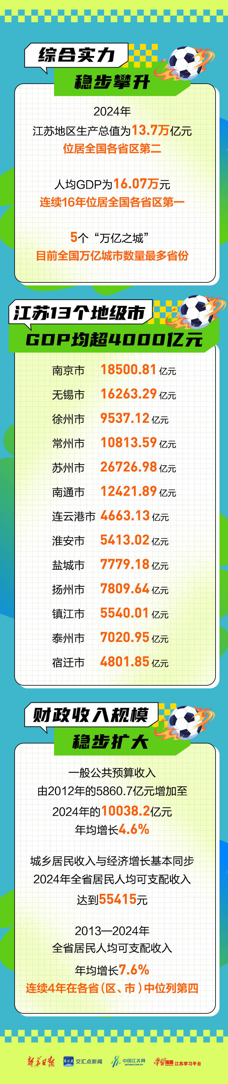 四川vs江苏综合实力_(江苏对四川篮球)  第2张