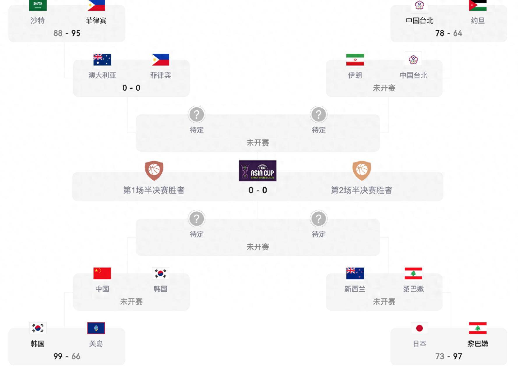 cba直播赛程表视频直播_(cba直播赛程表视频直播免费观看) 第1张 cba直播赛程表视频直播_(cba直播赛程表视频直播免费观看) 第1张