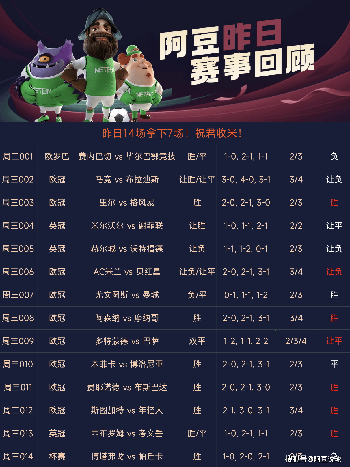 足球比分怎么赔_(足球比分赔付) 第2张 足球比分怎么赔_(足球比分赔付) 第2张