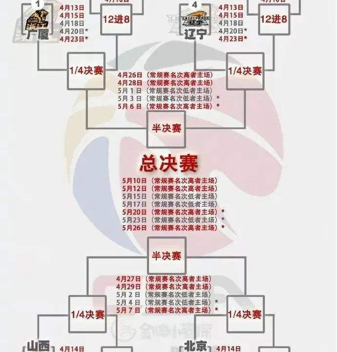cba时间表2019-2020的简单介绍 第1张 cba时间表2019-2020的简单介绍 第1张