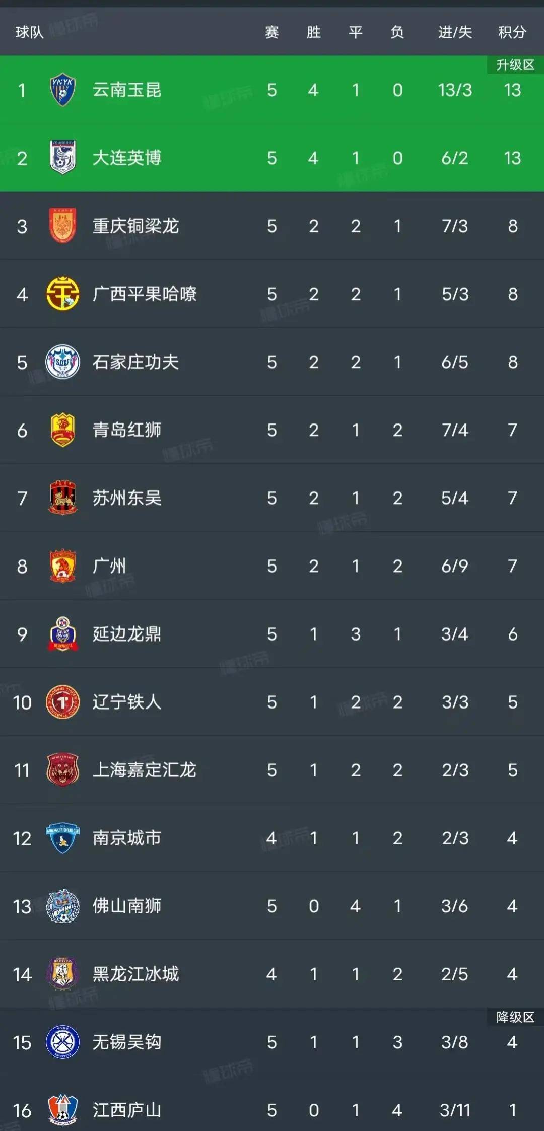 西甲积分榜_(西甲积分榜20252026) 第2张 西甲积分榜_(西甲积分榜20252026) 第2张