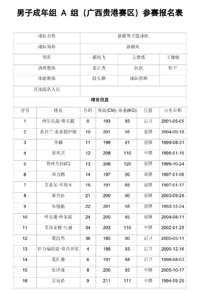 cba赛程四川队赛程_(cba赛程四川队赛程安排) 第1张 cba赛程四川队赛程_(cba赛程四川队赛程安排) 第1张