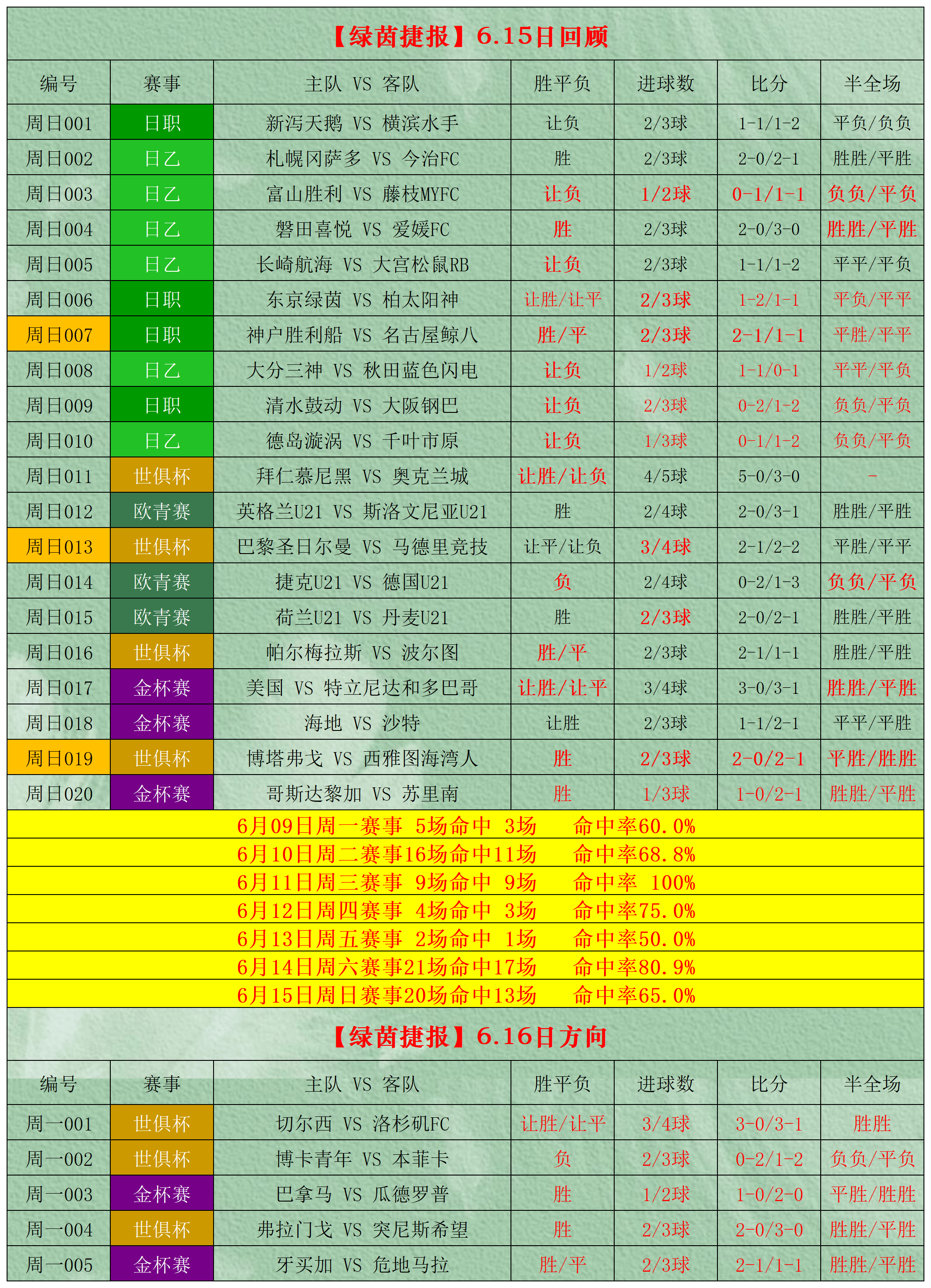 足球比分讲解_(足球比分讲解图) 第2张 足球比分讲解_(足球比分讲解图) 第2张