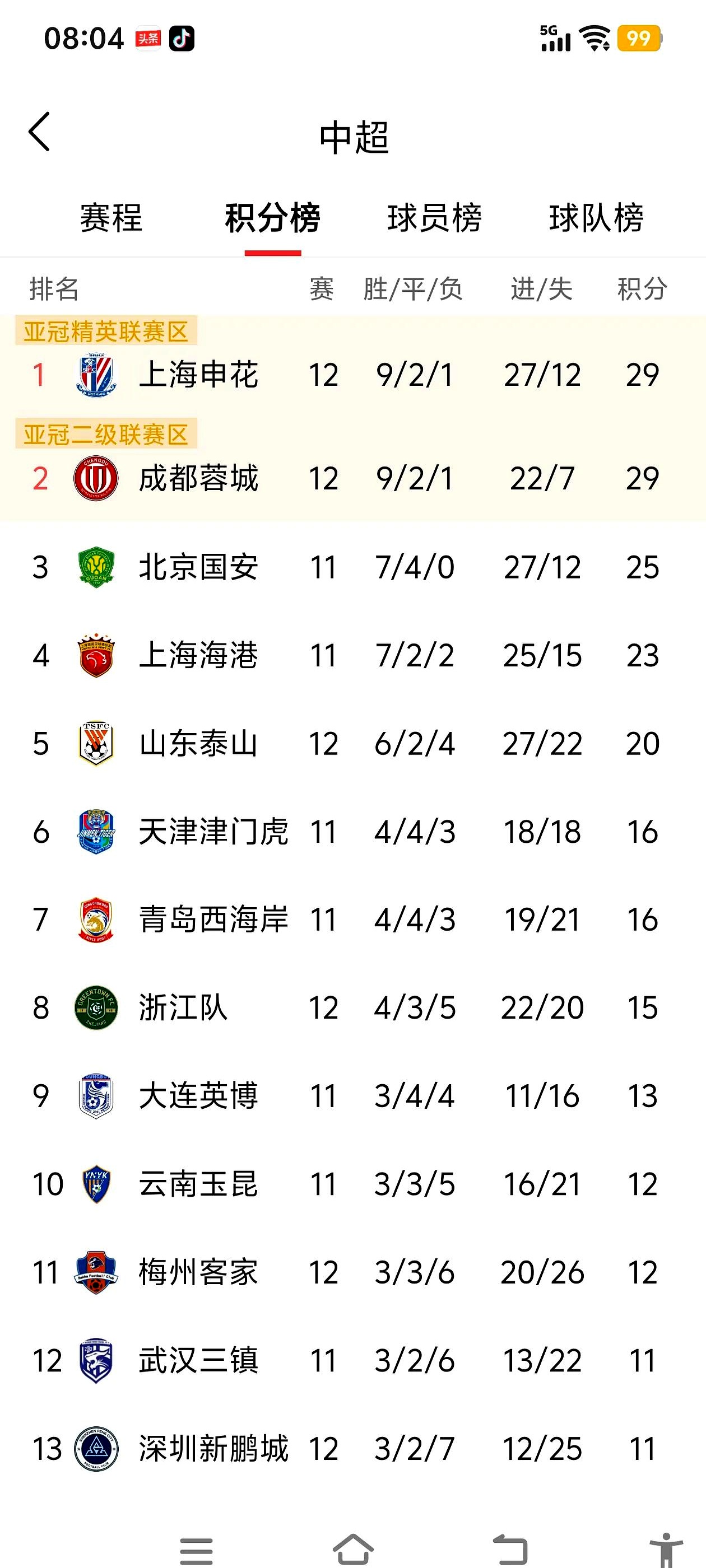 北京国安赛程_(亚冠二级联赛北京国安赛程) 第2张 北京国安赛程_(亚冠二级联赛北京国安赛程) 第2张