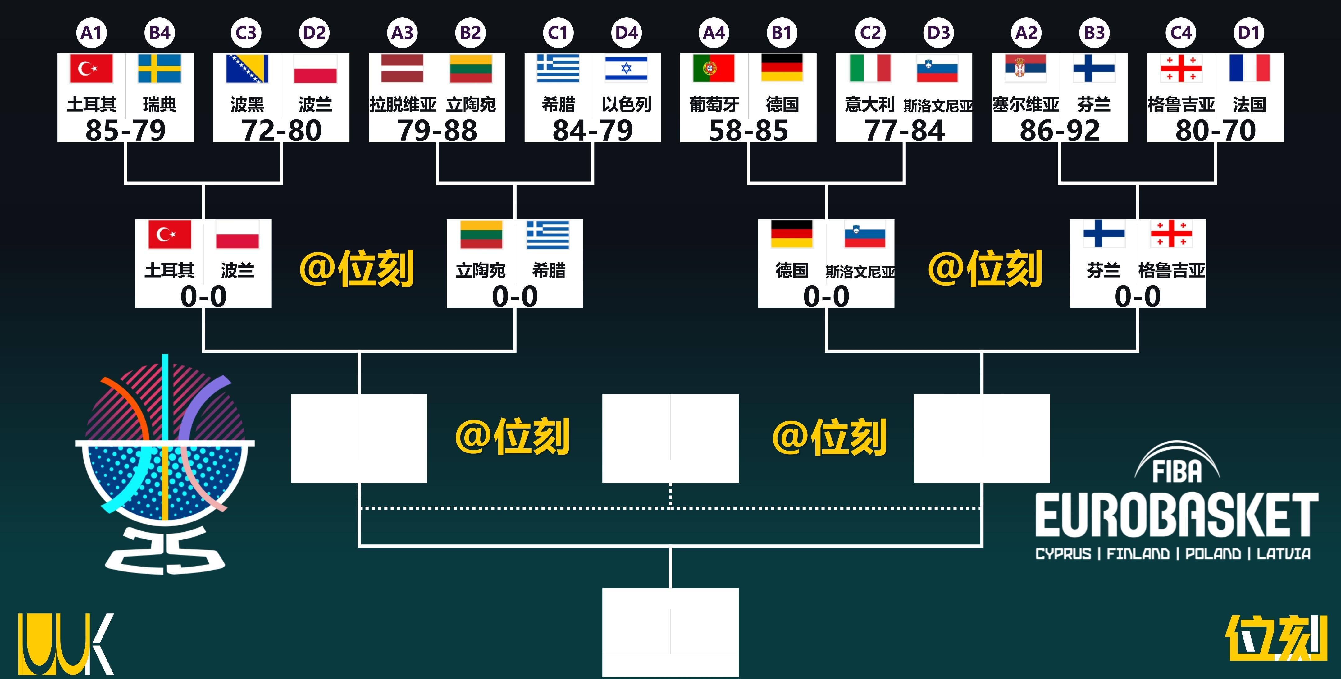 包含德国男篮欧锦赛首战大胜黑山30分施罗德小瓦格纳发挥出色的词条 第1张 包含德国男篮欧锦赛首战大胜黑山30分施罗德小瓦格纳发挥出色的词条 第1张