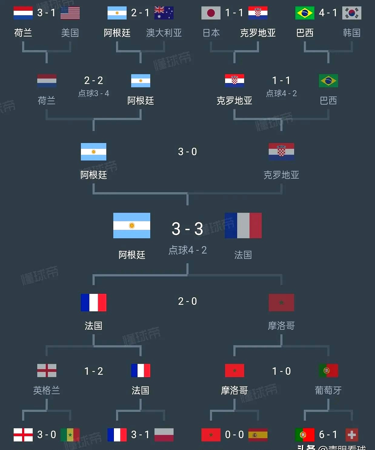 关于世俱杯16强大洲分布欧洲球队占多数的信息 第1张 关于世俱杯16强大洲分布欧洲球队占多数的信息 第1张