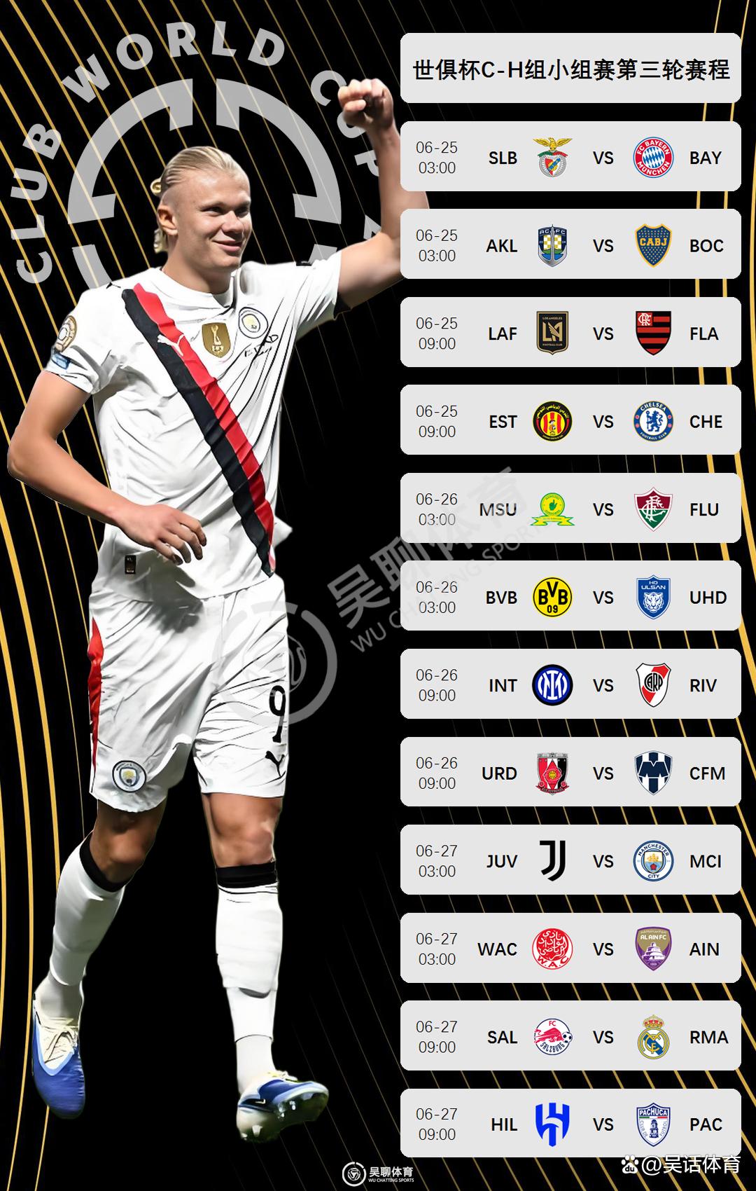 包含世俱杯赛程6月23日比赛时间表G组和H组各带来两场对决的词条