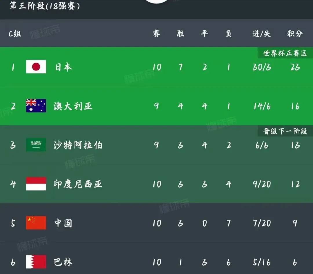 中场组合是伊万科维奇面临的难题球队如何排兵布阵引关注的简单介绍 第2张 中场组合是伊万科维奇面临的难题球队如何排兵布阵引关注的简单介绍 第2张