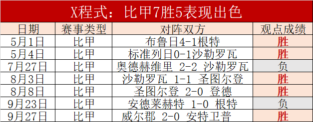 包含比甲：标准列日VS祖特瓦勒海姆的词条  第1张