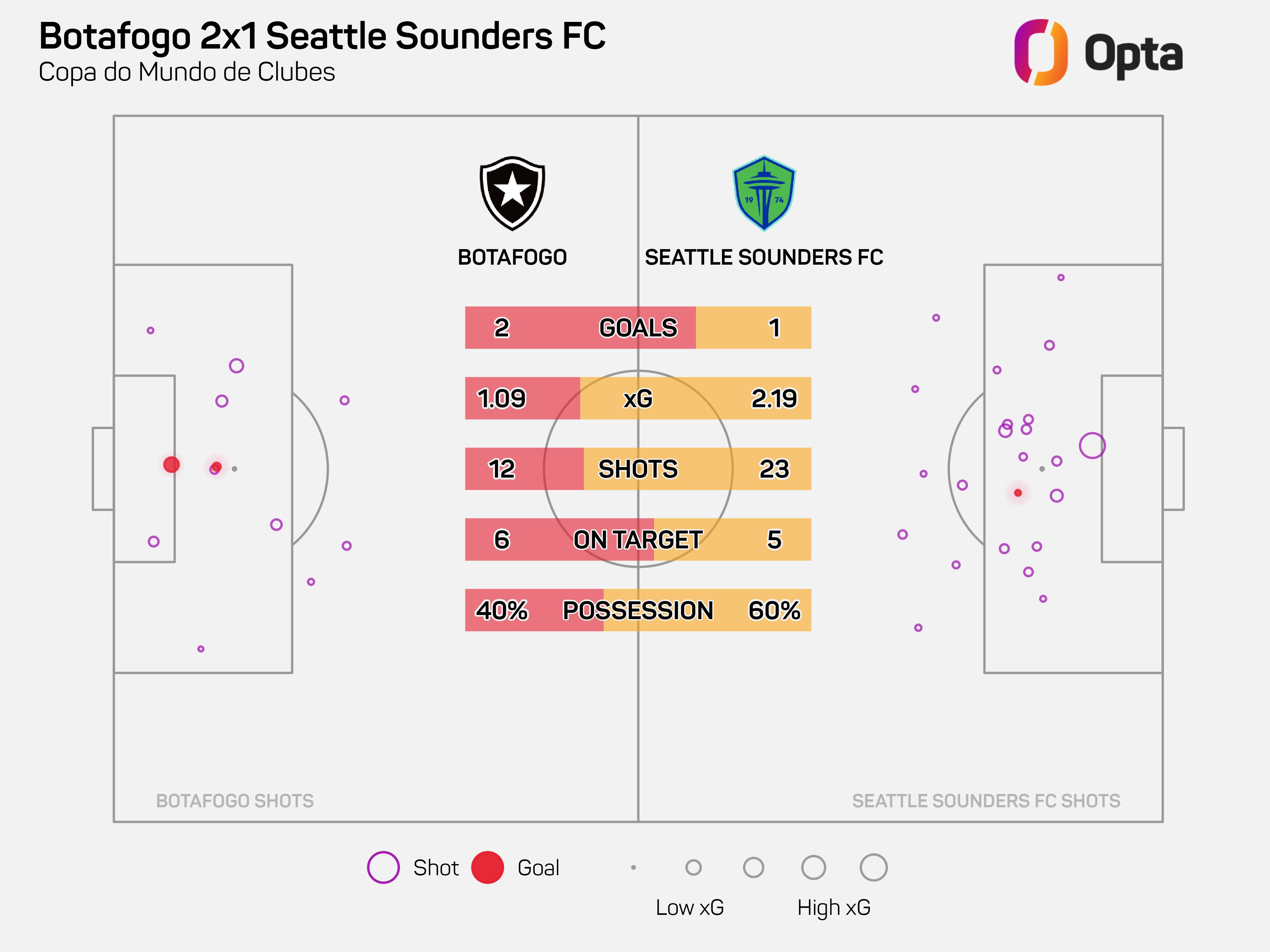 世预赛厄瓜多尔vs巴西前瞻分析巴西几乎已经确保出线的简单介绍 第2张 世预赛厄瓜多尔vs巴西前瞻分析巴西几乎已经确保出线的简单介绍 第2张