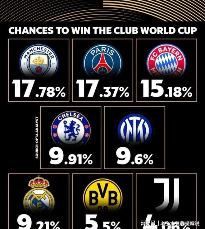 世俱杯16强出炉4席三支欧洲豪门以及一支南美豪门已经晋级的简单介绍  第1张