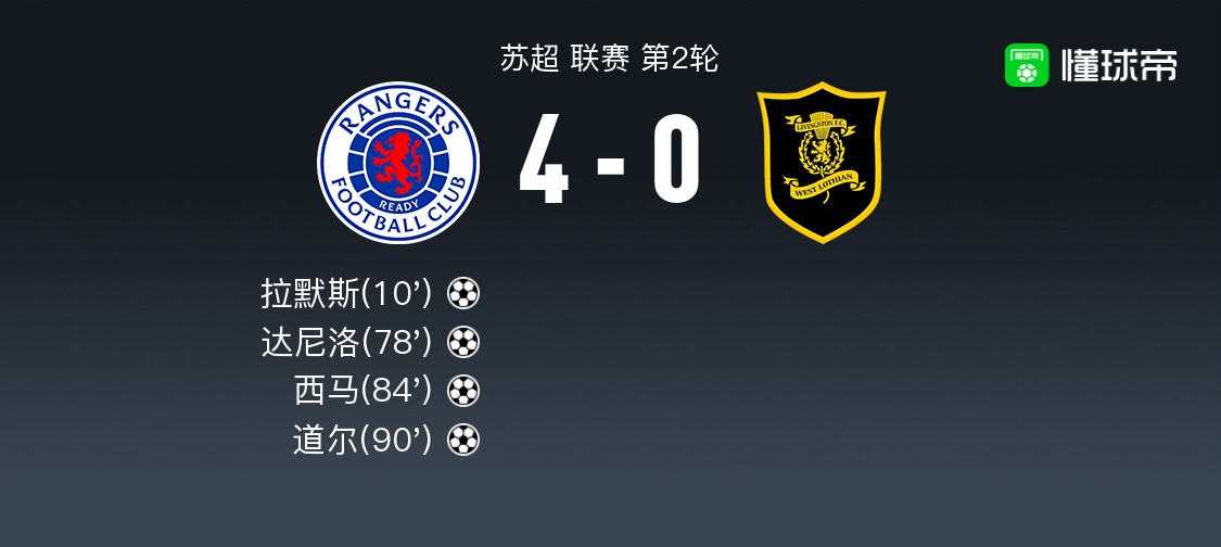 苏超:格拉斯哥流浪者VS利文斯顿的简单介绍 第2张 苏超:格拉斯哥流浪者VS利文斯顿的简单介绍 第2张