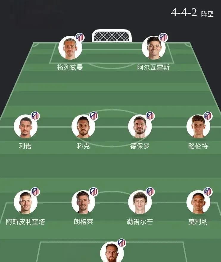 关于马竞出征世俱杯30人名单小蜘蛛格列兹曼领衔的信息 第2张 关于马竞出征世俱杯30人名单小蜘蛛格列兹曼领衔的信息 第2张