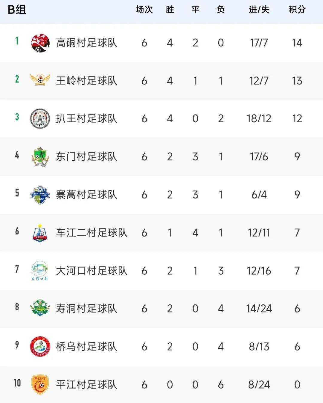 2025-2026德乙最新积分榜官方排行榜(全部18队)的简单介绍 第2张 2025-2026德乙最新积分榜官方排行榜(全部18队)的简单介绍 第2张