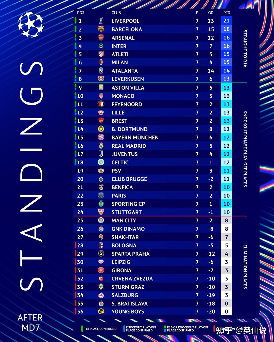欧冠格拉斯哥流浪者VS布鲁日比分预测布鲁日联赛或遭终结的简单介绍  第2张
