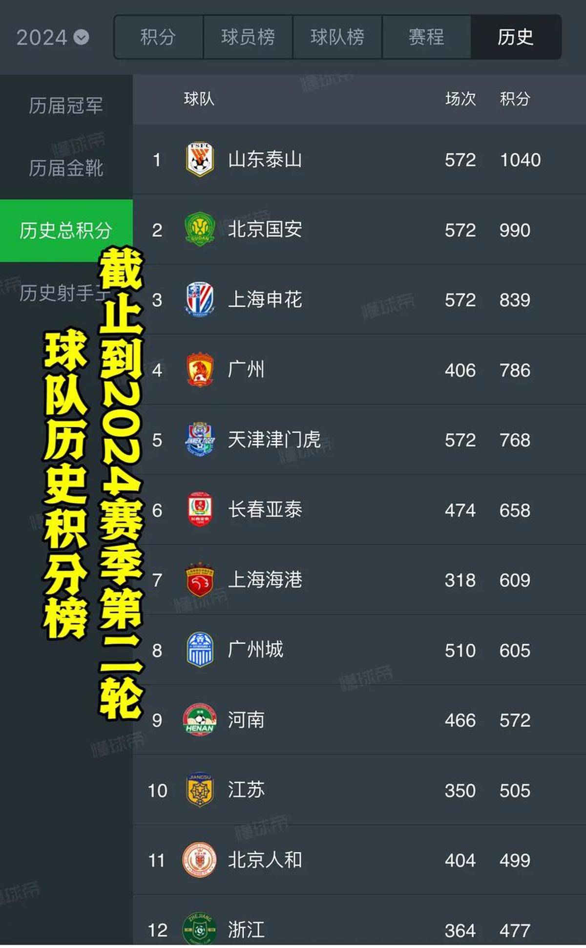 2025中超最新积分榜排行一览(各队完整版)的简单介绍 第2张 2025中超最新积分榜排行一览(各队完整版)的简单介绍 第2张