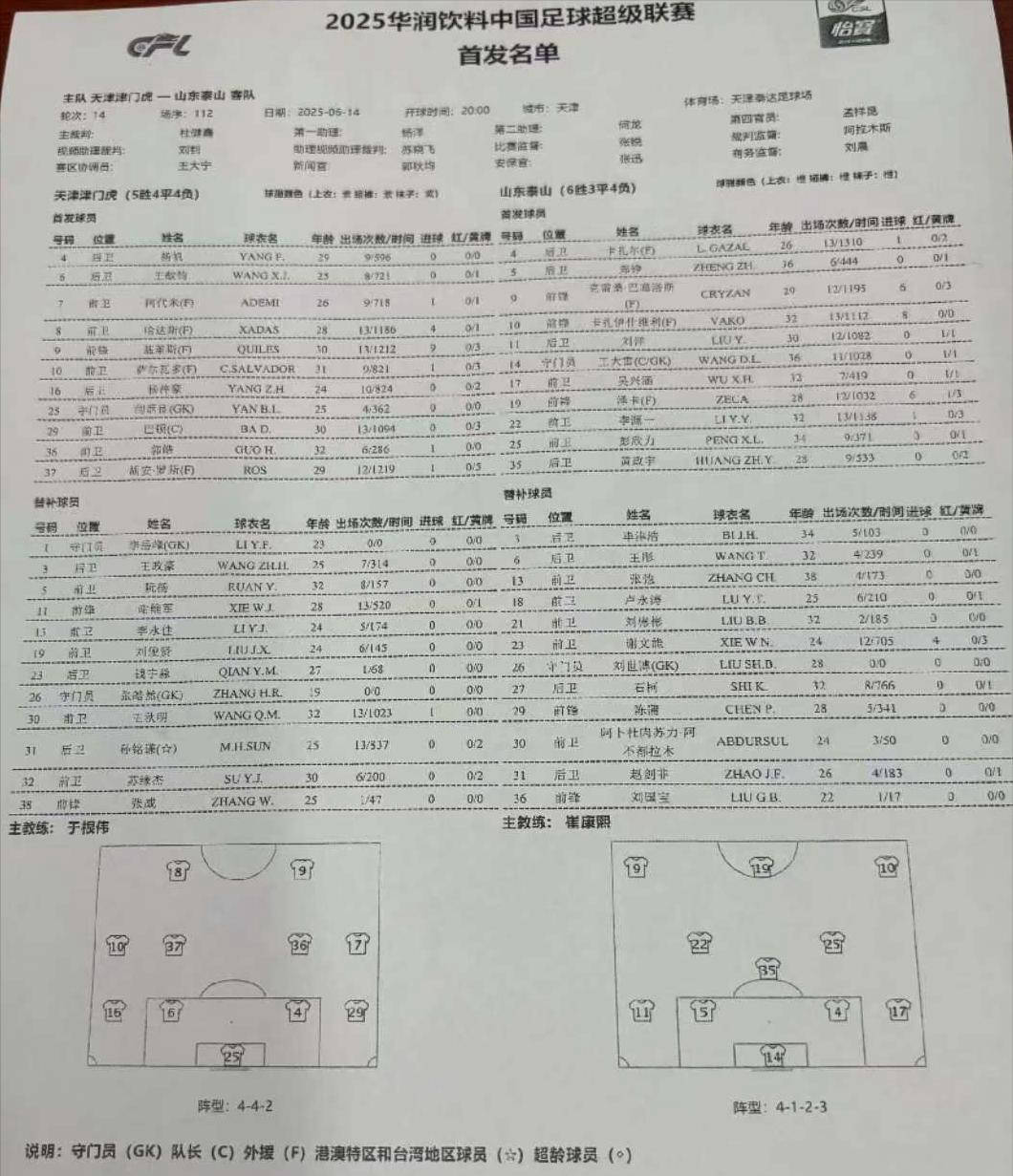 中超天津津门虎VS山东泰山前瞻分析1分之差的简单介绍 第1张 中超天津津门虎VS山东泰山前瞻分析1分之差的简单介绍 第1张