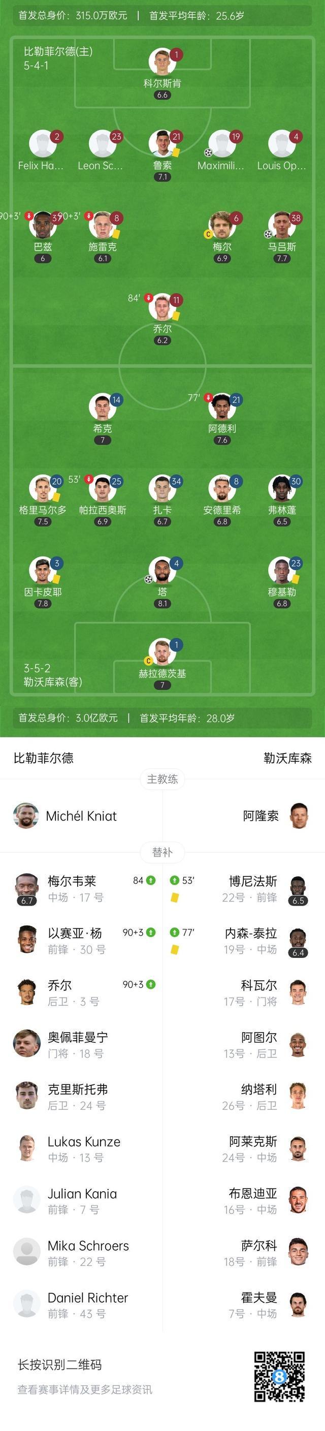 包含德国杯柏林联合VS比勒菲尔德比赛预测柏林联合占据交锋战绩优势的词条 第1张 包含德国杯柏林联合VS比勒菲尔德比赛预测柏林联合占据交锋战绩优势的词条 第1张