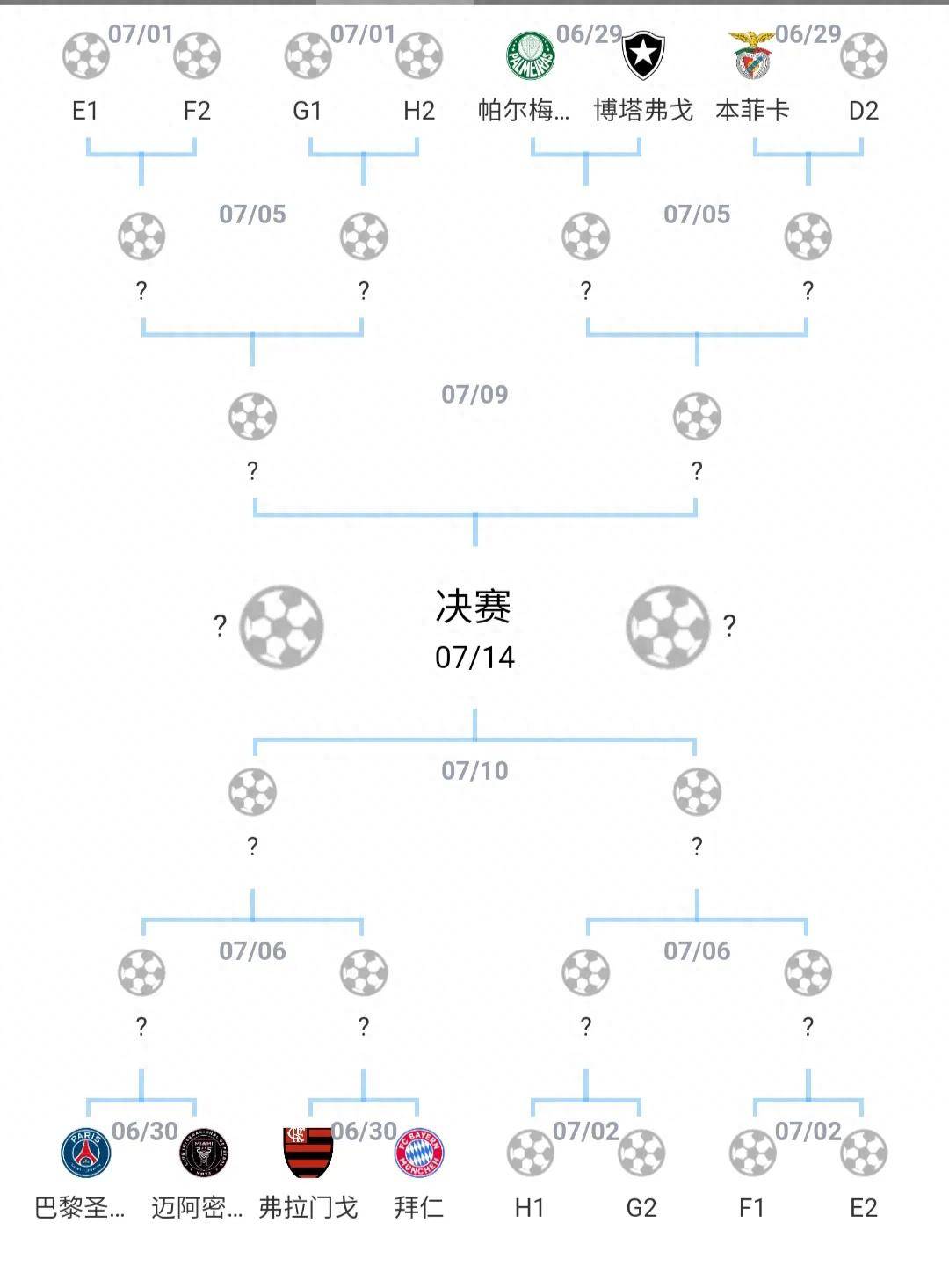 世俱杯15场淘汰赛无点球大战比赛场面流畅的简单介绍