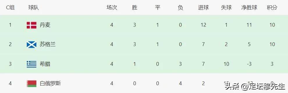 包含世预赛欧洲区赛程表2025最新赛历(完整版)的词条 第1张 包含世预赛欧洲区赛程表2025最新赛历(完整版)的词条 第1张