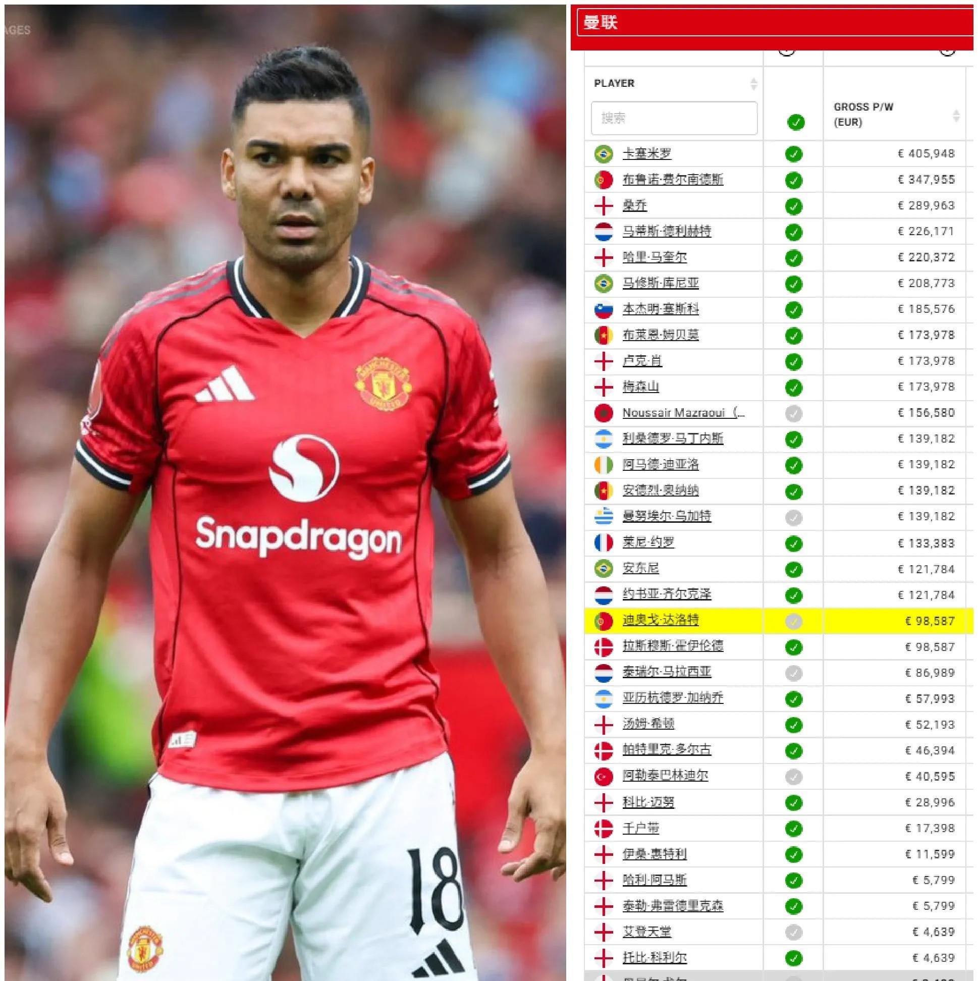 桑乔安慰安东尼两人都是曼联旧将 第1张 桑乔安慰安东尼两人都是曼联旧将 第1张