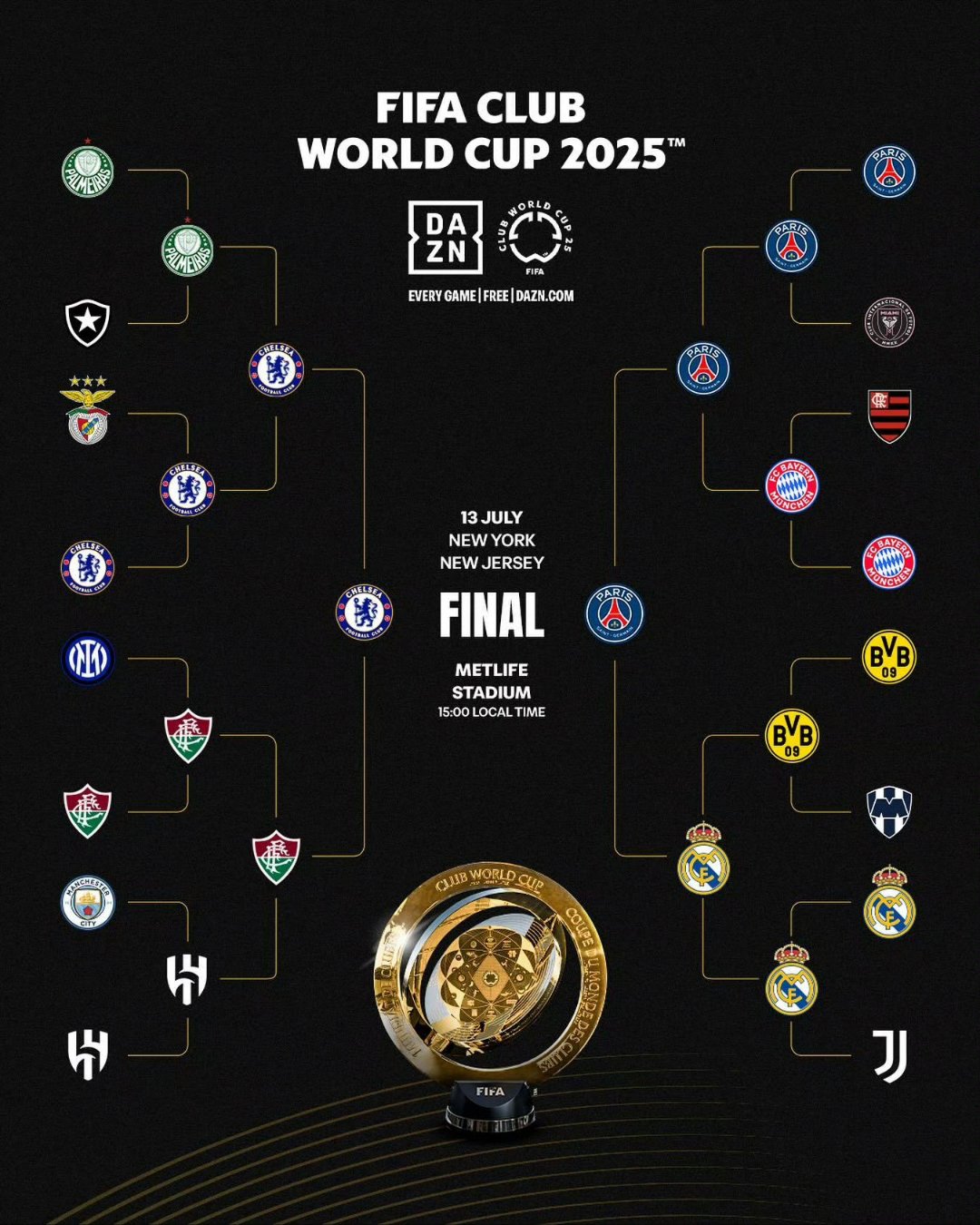 关于五大联赛剩三支球队还没有获得胜利包括英超与意甲球队的信息 第1张 关于五大联赛剩三支球队还没有获得胜利包括英超与意甲球队的信息 第1张