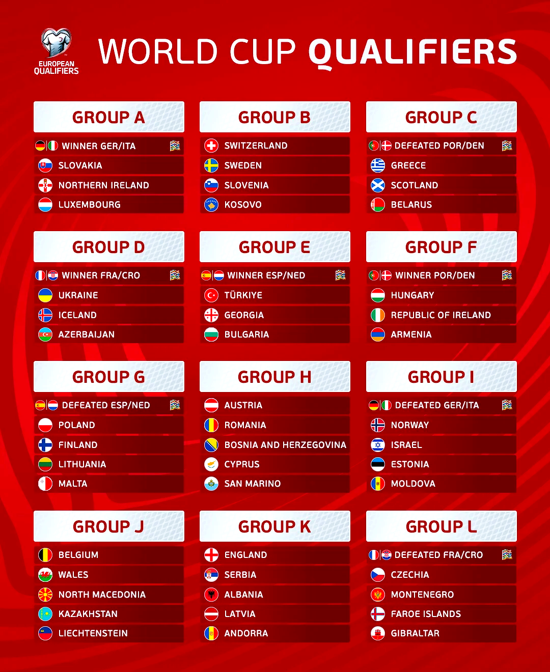 包含西亚占据5个世预赛附加赛名额成为世界杯扩军最大受益者的词条 第1张 包含西亚占据5个世预赛附加赛名额成为世界杯扩军最大受益者的词条 第1张