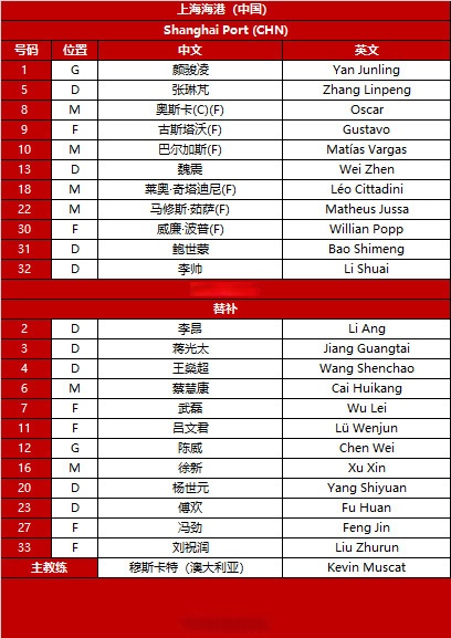 曝古斯塔沃入围海港亚冠名单回归一线队训练的简单介绍 第2张 曝古斯塔沃入围海港亚冠名单回归一线队训练的简单介绍 第2张